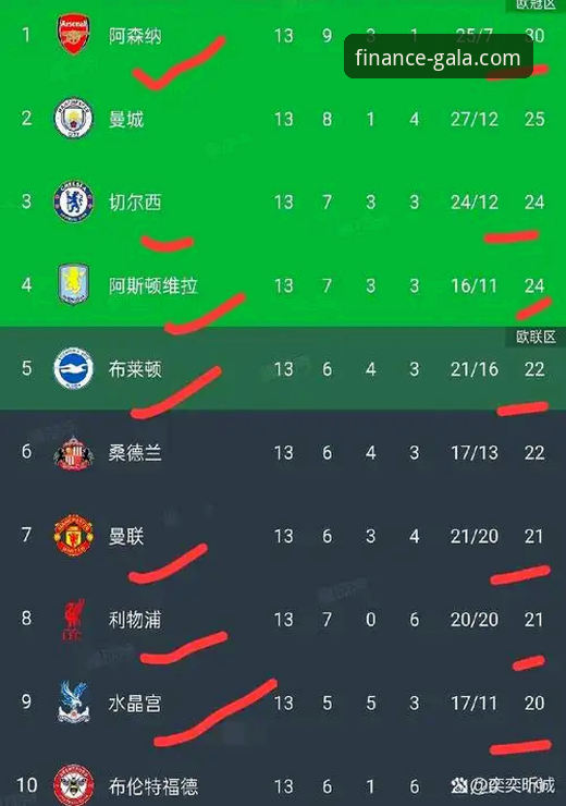 金年会官方网站注册流程 英超历史5月积分榜深度分析:阿森纳领跑背后的赛季规律与数据洞察